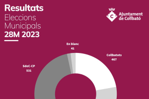 Resultat eleccions municipals 2023