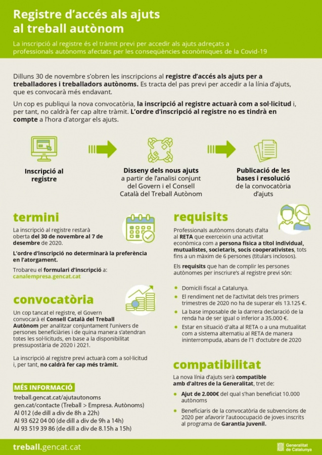 Infografia sobre els ajuts a les persones treballadores autonòmes.