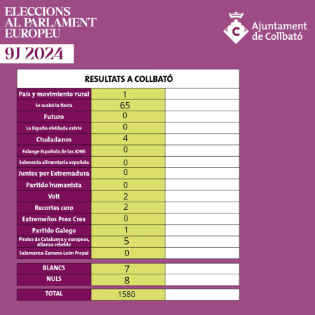 Resultats Collbató