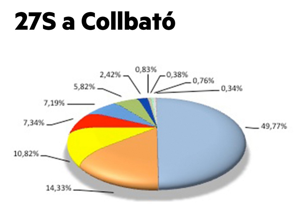 Eleccions al Parlament 27S