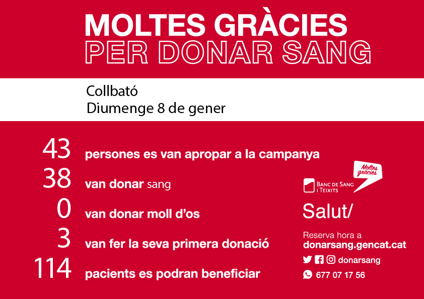 Dades participació jornada de donació de sang