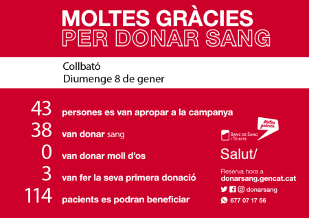 Dades participació jornada de donació de sang