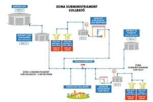 Zona de subministrament de Collbató