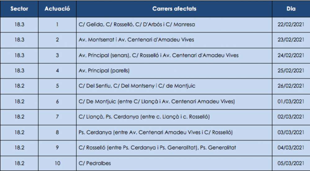 Campanya de localització de fuites ocultes detectades gràcies a la telelectura
