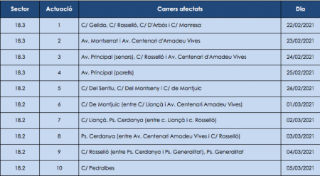 Campanya de localització de fuites ocultes detectades gràcies a la telelectura