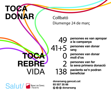 Donacions març 2024