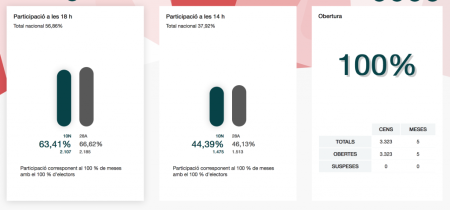 Participació a les 18 hores a Collbató