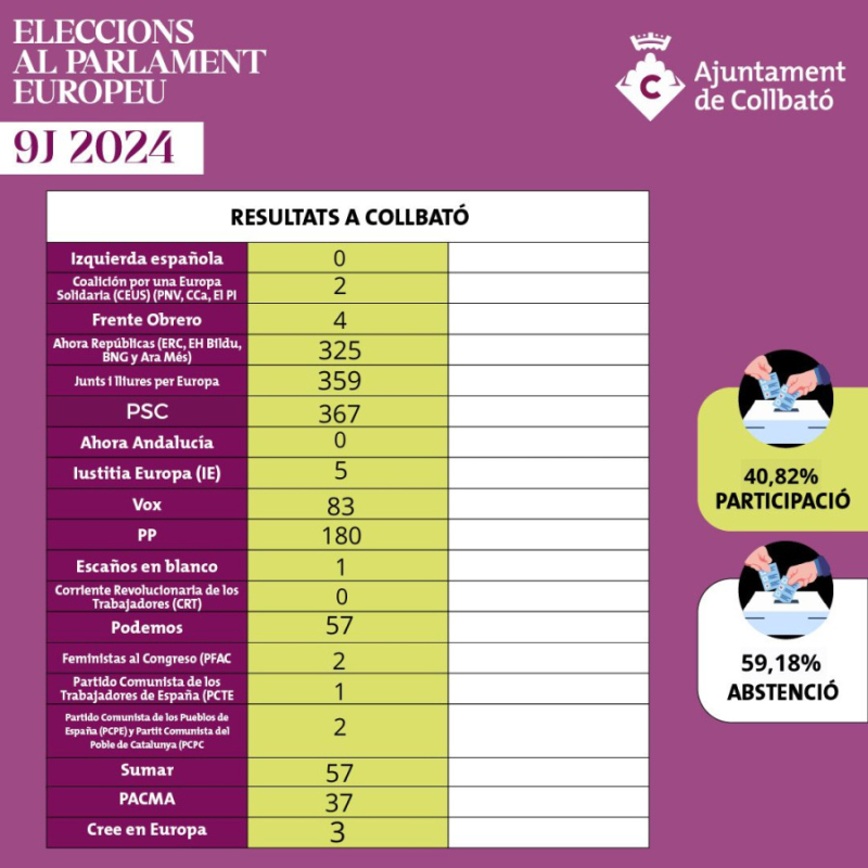 Resultats Collbató