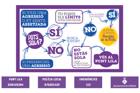 Quadre de com actuar davant d'agressions