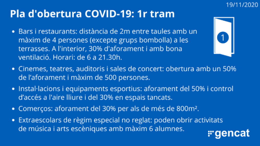 Resum del tram 1