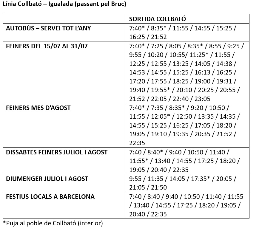Collbató IGD