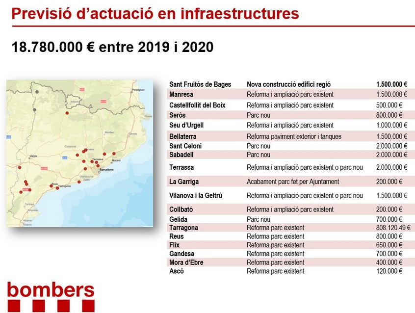 Inversions previstes per al bienni 2019-20