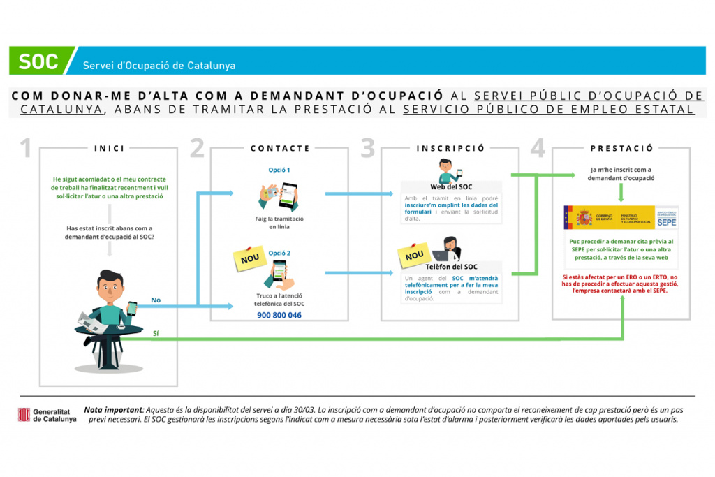 Infografia sobre el tràmit de demanda