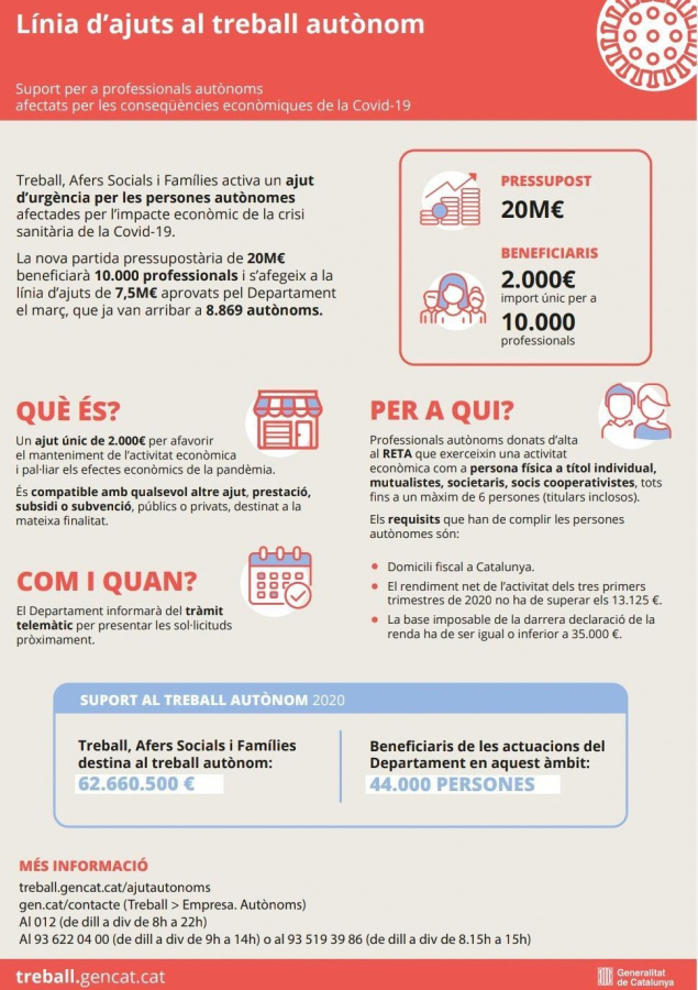 Resum dels ajuts per a persones autònomes