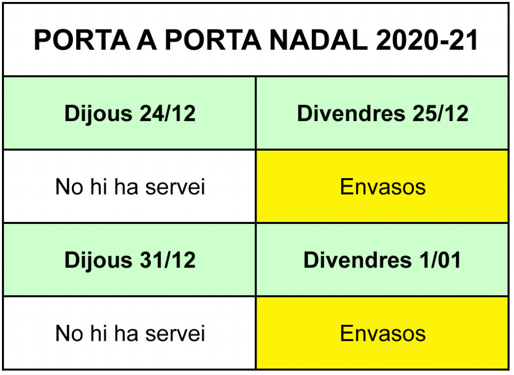 Porta a porta Nadal 2020