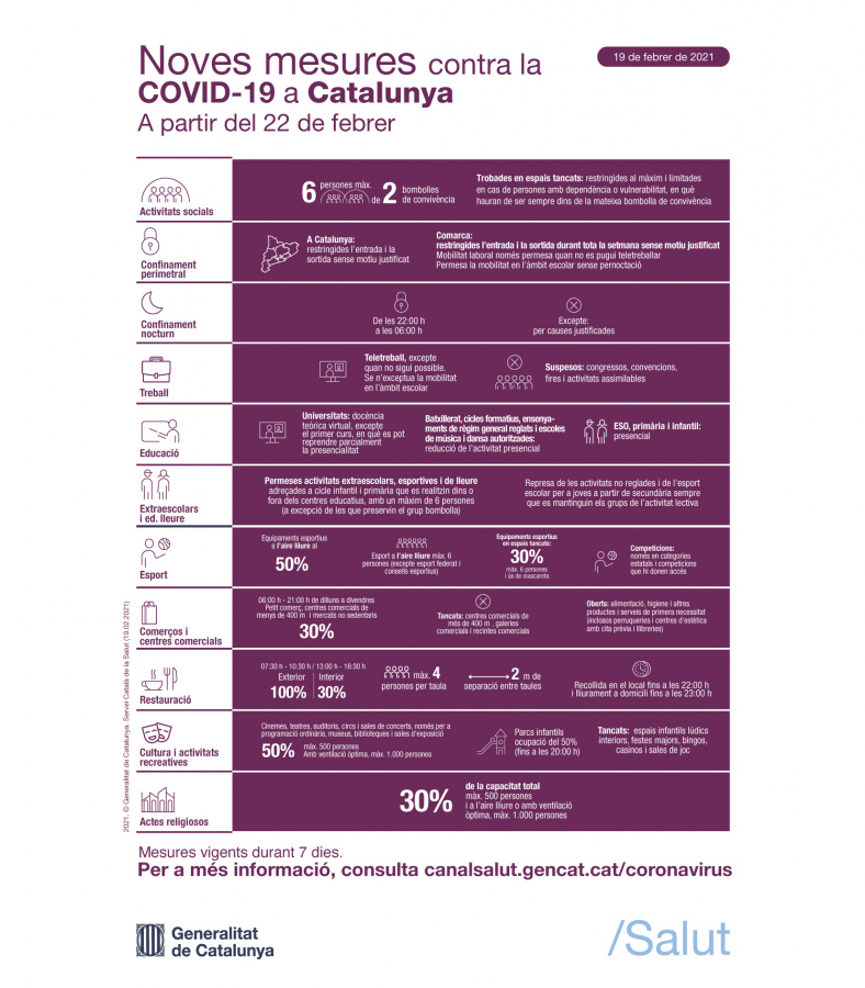 Mesures per fer front a la COVID-19, a partir del 22 de febrer