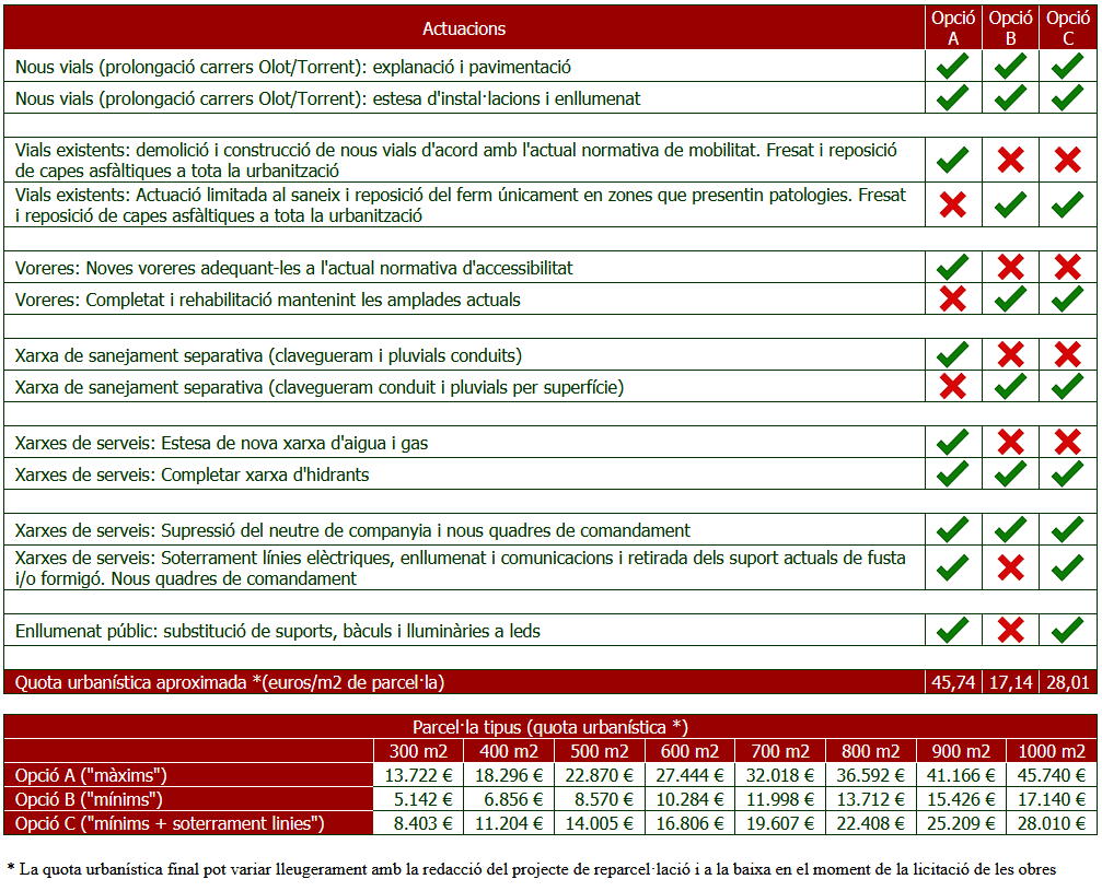 quadre comparatiu Misser